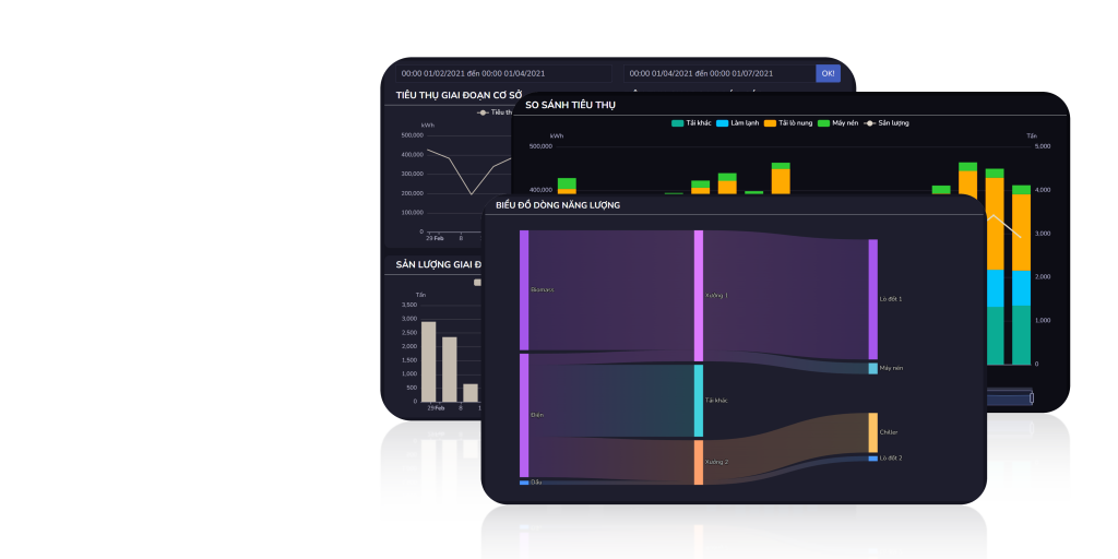 IoTeamVN – Quản lý năng lượng