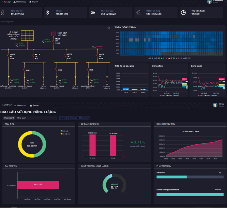 IoTeamVN – Quản lý năng lượng